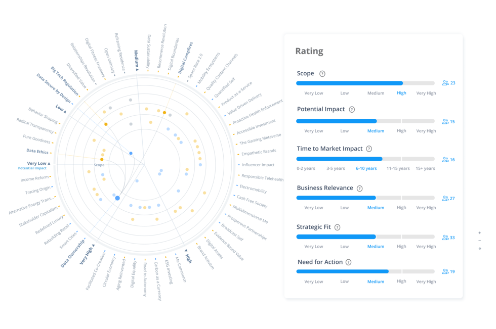Understanding and analyzing drivers of change with ITONICS Radar
